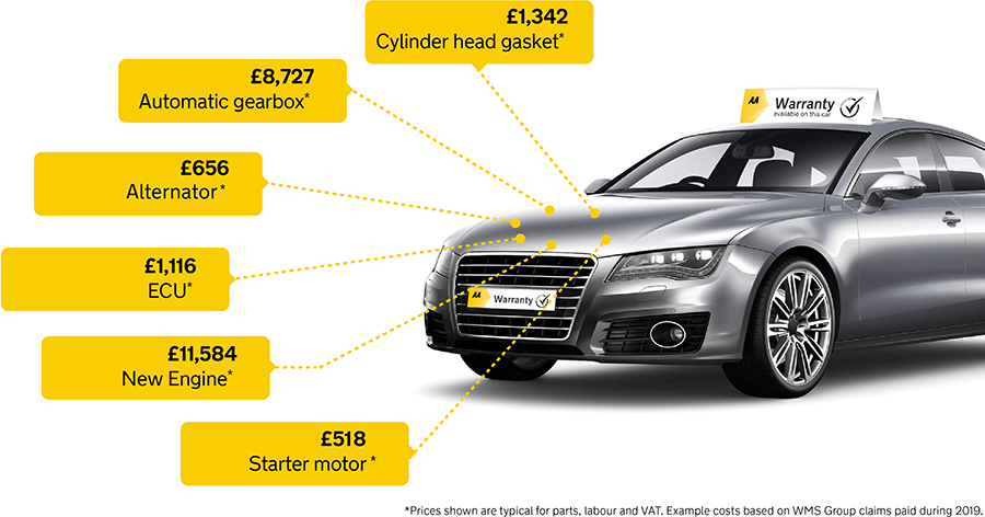 Image showing typical car repair costs